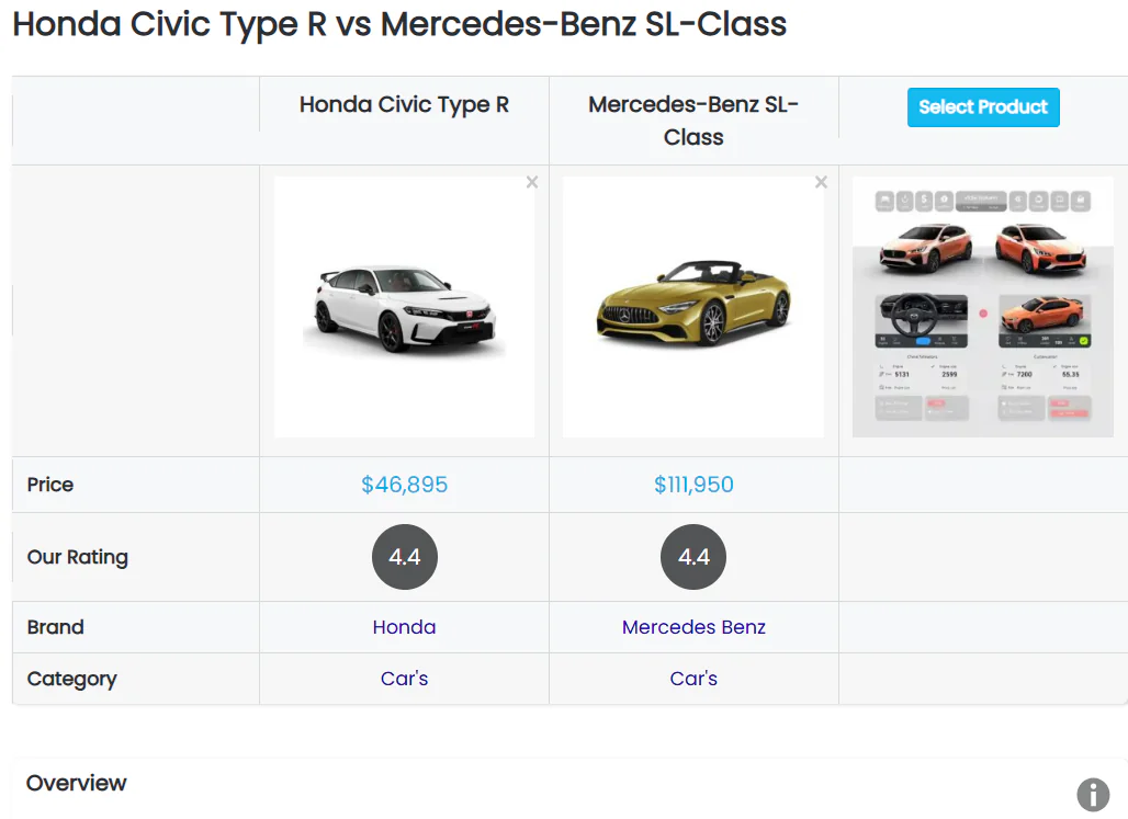 Helpful Car Reviews and Easy to Understand